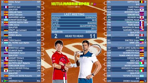 atp madrid 2022 draw.